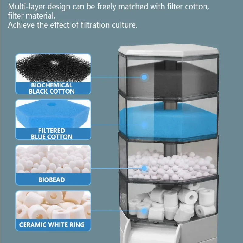 Leiser Schildkröten-Tankfilter – Fäkalien-Saugpumpe & 3-in-1 Wasserfall-Filter für Aquarien (850–1000 L/H)