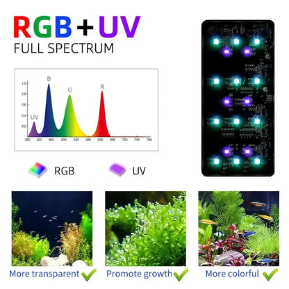 WEEK AQUA Mini 9 PRO – USB Aquarium LED Lampe | Vollspektrum Pflanzenlicht mit Bluetooth & App-Steuerung